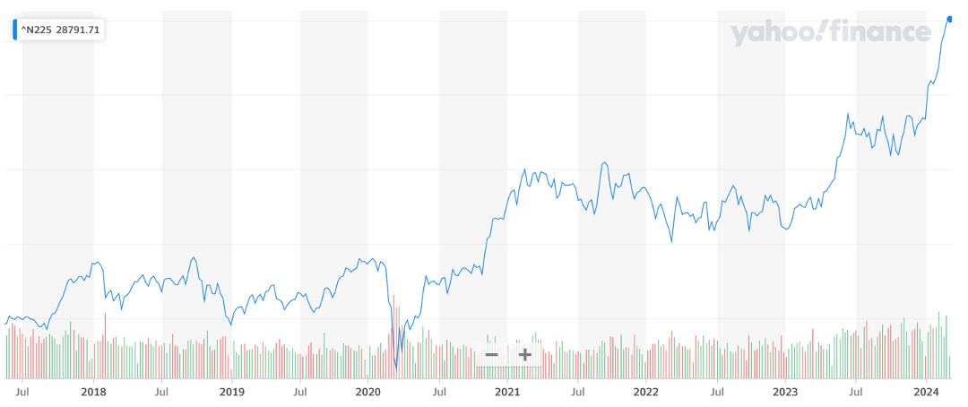 Snímek obrazovky 2024-03-13 v 16.15.35